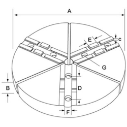 Комплект секторных кулачков TGP09-10 040 for 9-10 (Outer diameter 250)