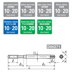 Раскатник R-D Coating 371 ISO2X M 3 X0.5 2P