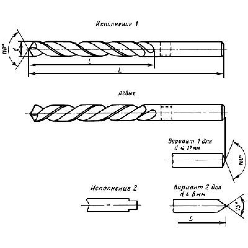 Сверло по металлу ц/х 16,75 2300-0592